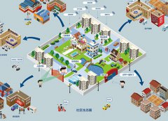 智慧社區是什么？快來學習一下